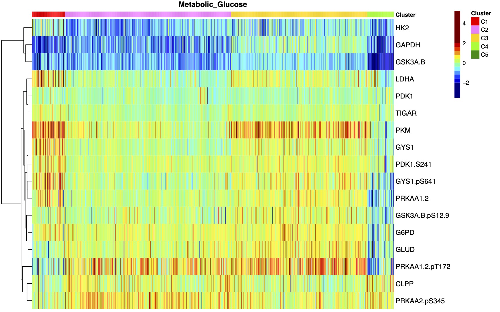 heatmap